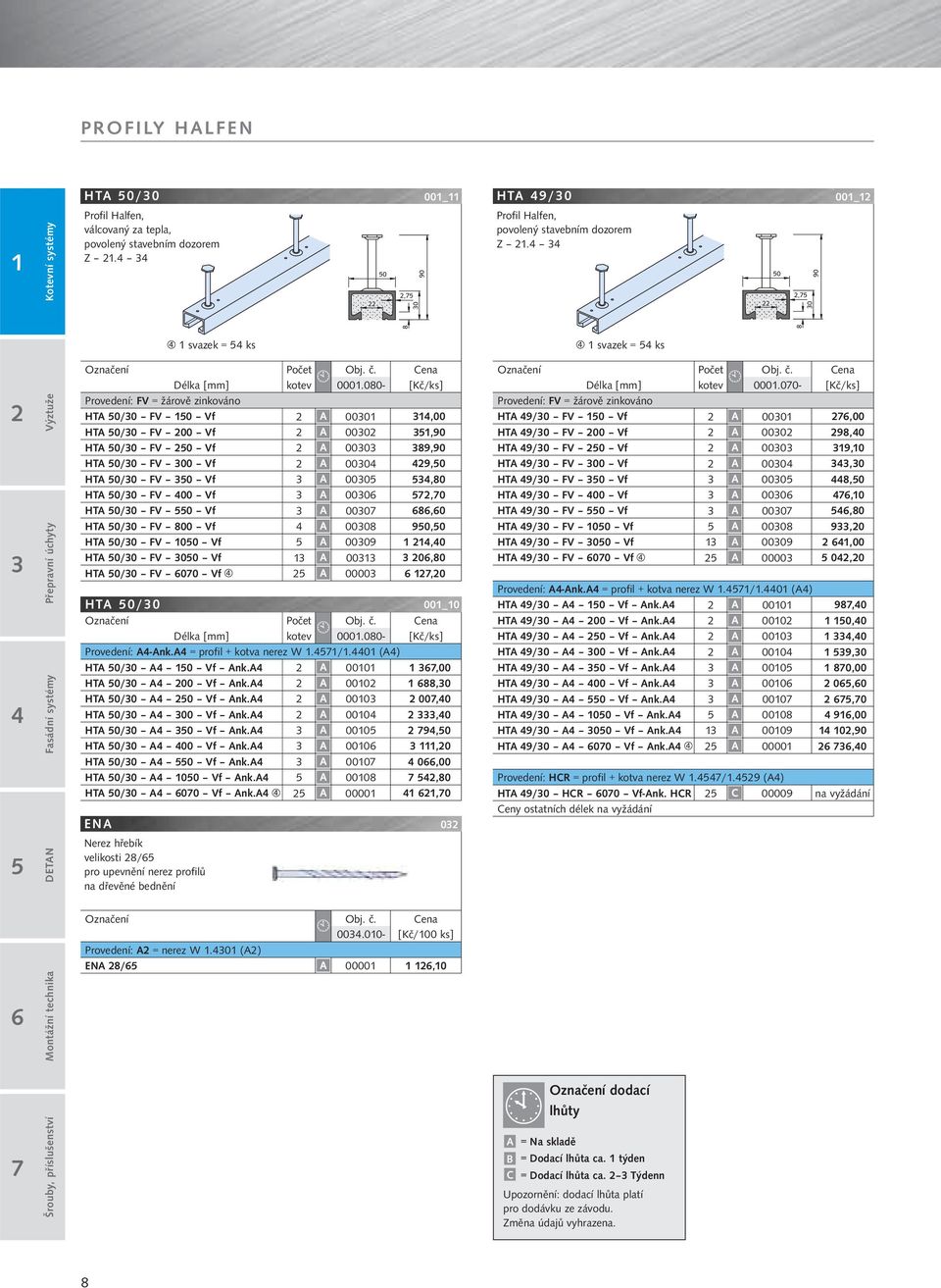 90,0 HTA 0/0 FV 00 Vf 0009,0 HTA 0/0 FV 00 Vf 00 0,80 HTA 0/0 FV 00 Vf 0000,0 HTA 0/0 00_0 Počet Délka [mm] kotev 000.080- Provedení: A-Ank.A = profil + kotva nerez W./.0 (A) HTA 0/0 A 0 Vf Ank.