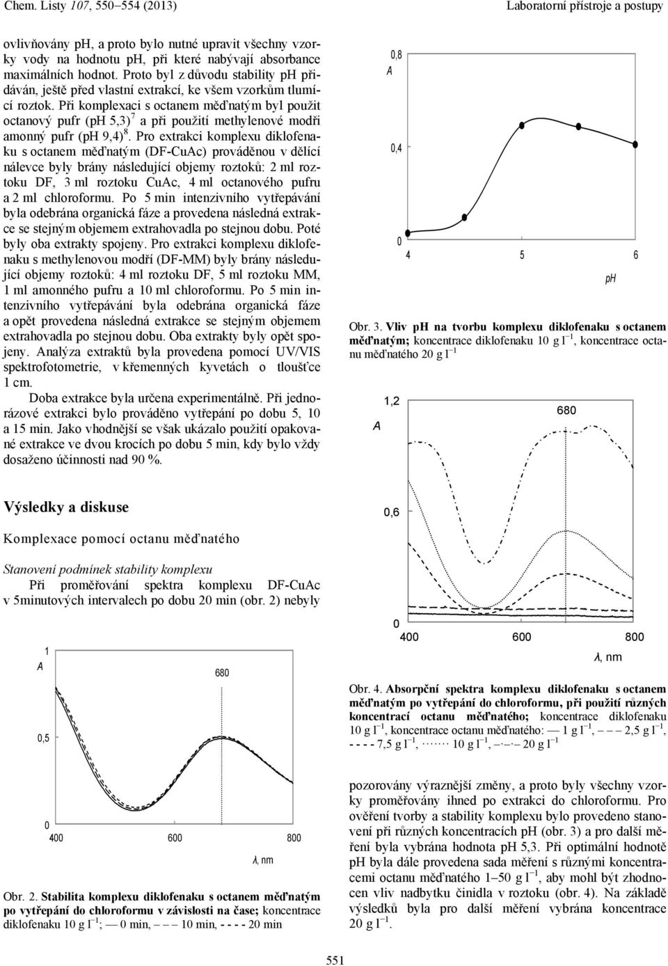 Při komplexaci s octanem měďnatým byl použit octanový pufr (ph 5,3) 7 a při použití methylenové modři amonný pufr (ph 9,4) 8.