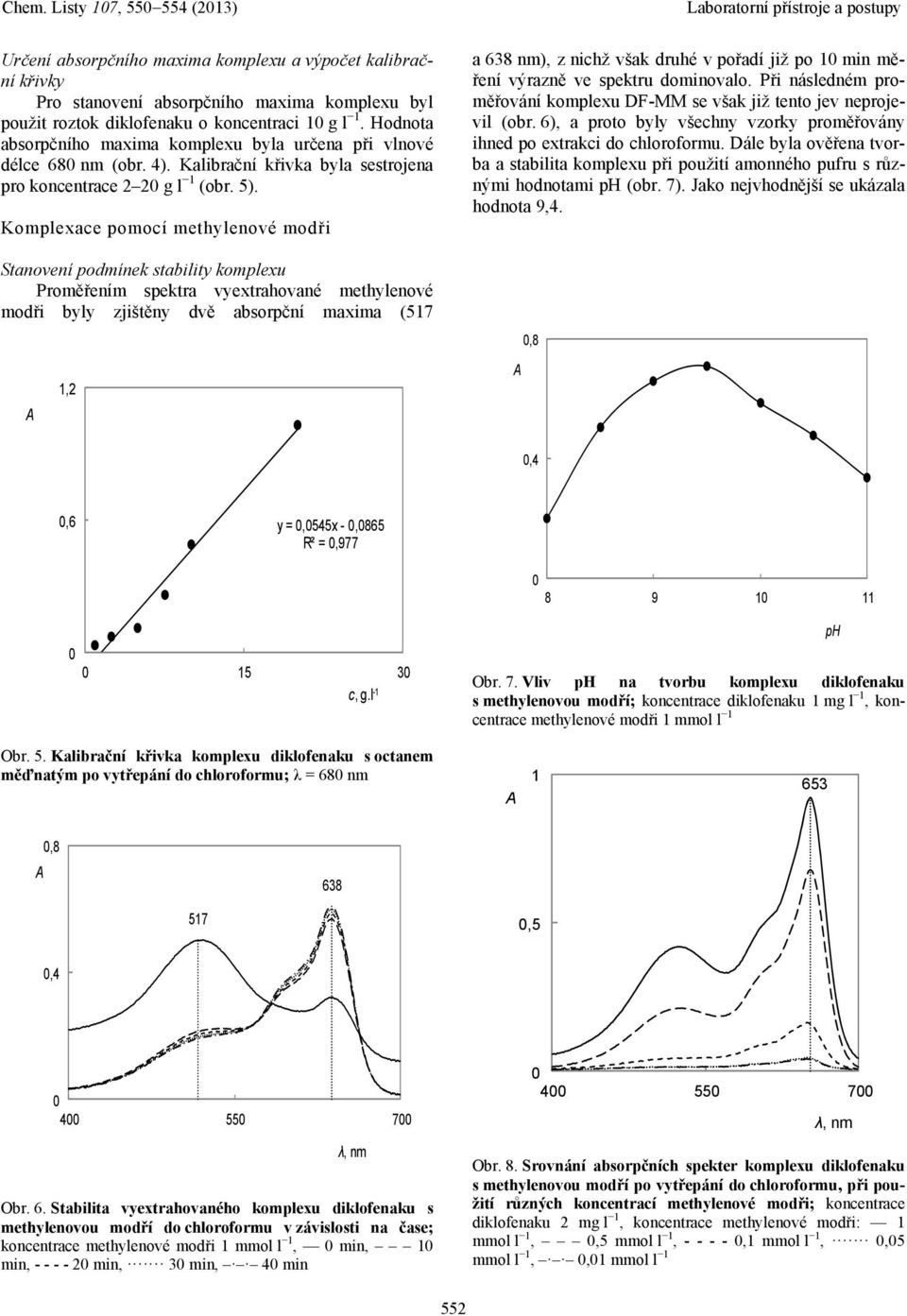 Komplexace pomocí methylenové modři Stanovení podmínek stability komplexu Proměřením spektra vyextrahované methylenové modři byly zjištěny dvě absorpční maxima (57 a 638 nm), z nichž však druhé v