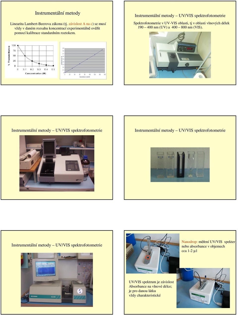 Instrumentální metody UV/VIS spektrofotometrie Spektrofotometrie v UV-VIS oblasti, tj v oblasti vlnových délek 190 400 nm (UV) a 400 800 nm (VIS).