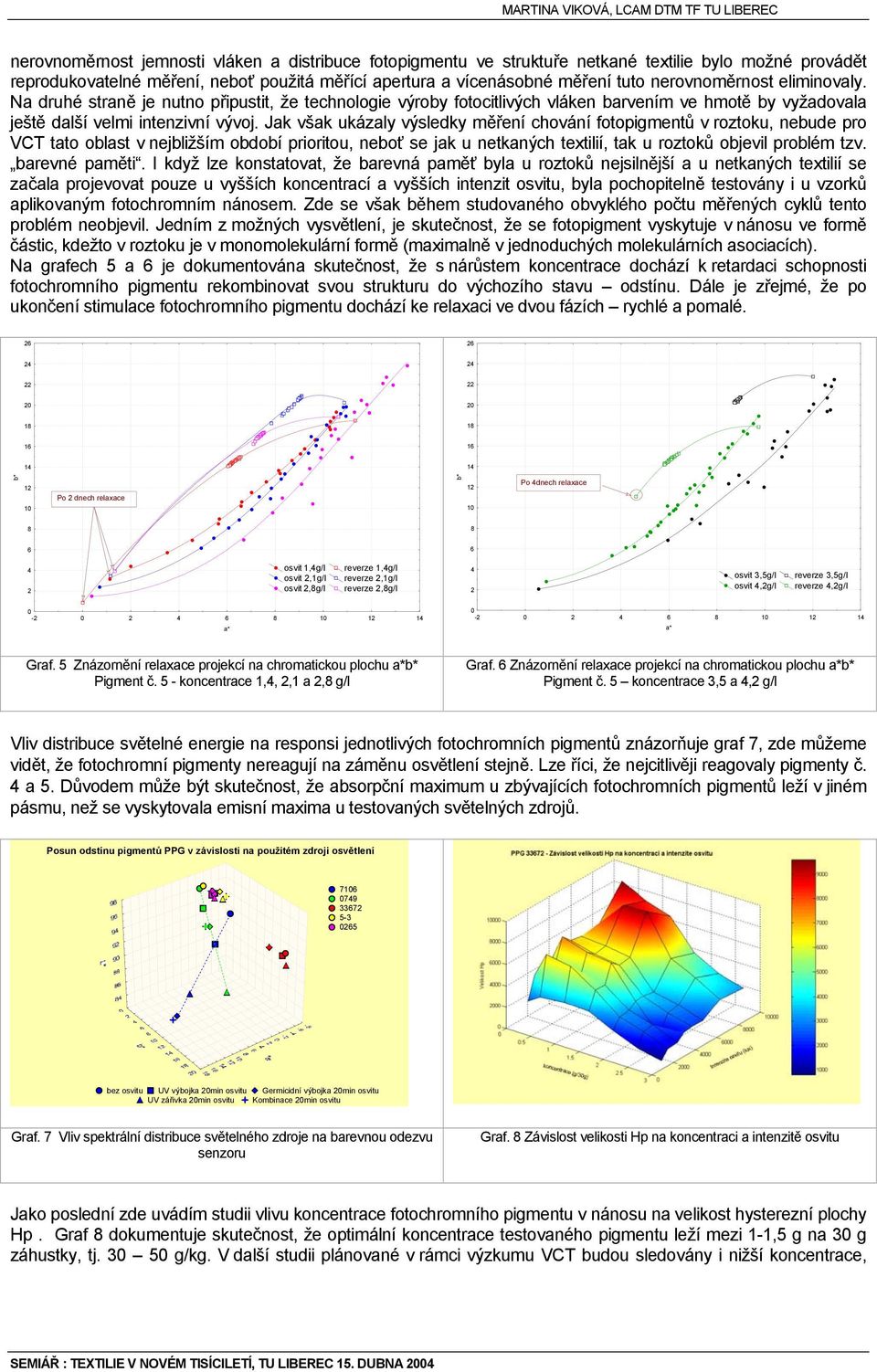 Jak však ukázaly výsledky měření chování fotopigmentů v roztoku, nebude pro VCT tato oblast v nejbližším období prioritou, neboť se jak u netkaných textilií, tak u roztoků objevil problém tzv.