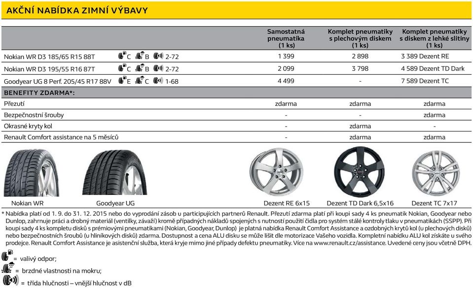 205/45 R17 88V ee dc a 1-68 4 499-7 589 Dezent TC Benefity zdarma*: Přezutí zdarma zdarma zdarma Bezpečnostní šrouby - - zdarma Okrasné kryty kol - zdarma - Renault Comfort assistance na 5 měsíců -