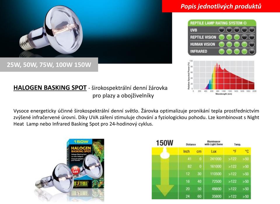 Žárovka optimalizuje pronikání tepla prostřednictvím zvýšené infračervené úrovni.