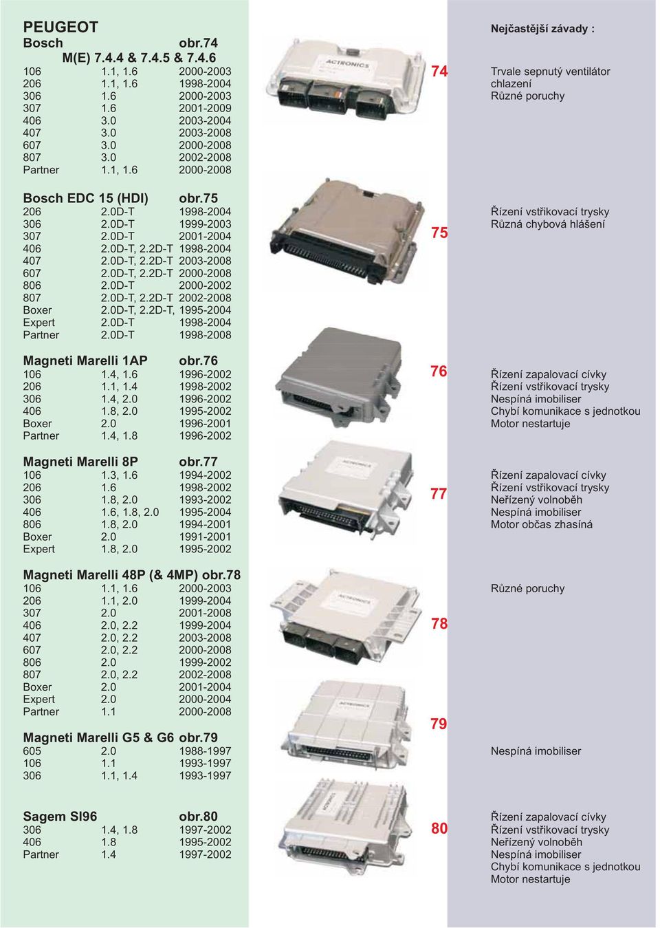 0D-T 1998-2004 Řízení vstřikovací trysky 306 2.0D-T 1999-2003 Různá chybová hlášení 307 2.0D-T 2001-2004 75 406 2.0D-T, 2.2D-T 1998-2004 407 2.0D-T, 2.2D-T 2003-2008 607 2.0D-T, 2.2D-T 2000-2008 806 2.