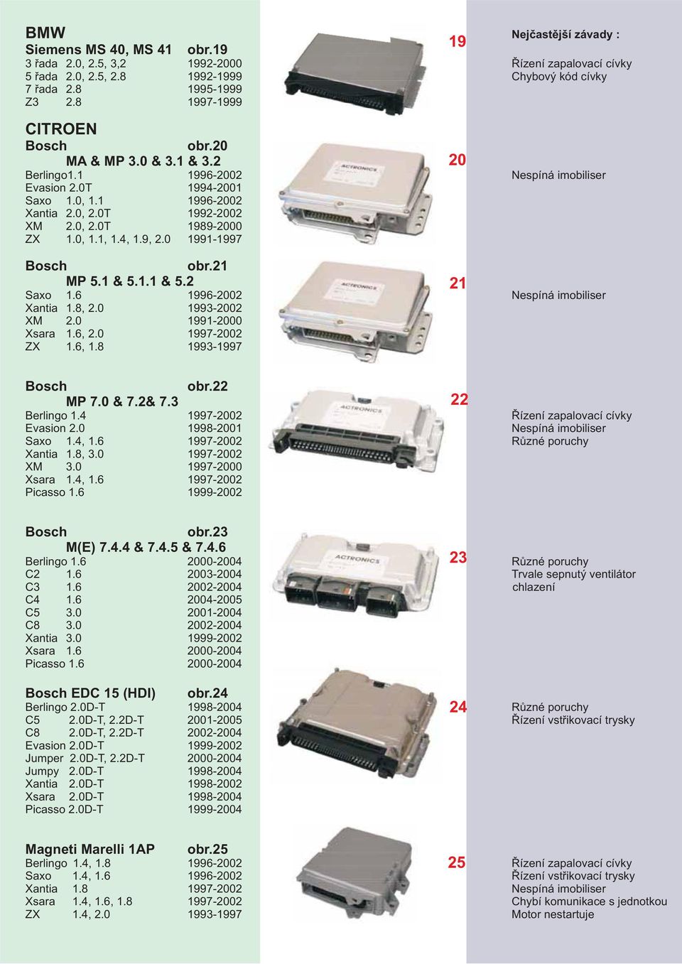 0, 2.0T 1989-2000 ZX 1.0, 1.1, 1.4, 1.9, 2.0 1991-1997 Saxo 1.6 1996-2002 Nespíná imobiliser Xantia 1.8, 2.0 1993-2002 XM 2.0 1991-2000 Xsara 1.6, 2.0 1997-2002 ZX 1.6, 1.