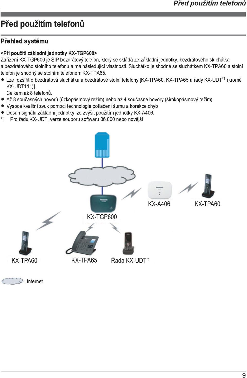 R Lze rozšířit o bezdrátová sluchátka a bezdrátové stolní telefony [KX-TPA60, KX-TPA65 a řady KX-UDT *1 (kromě KX-UDT111)]. Celkem až 8 telefonů.