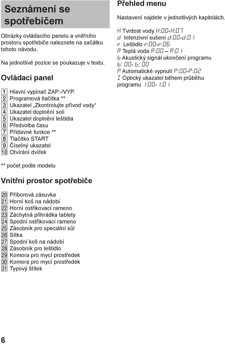 2 Programová tlačítka ** 3 Ukazatel Zkontrolujte přívod vody 4 Ukazatel doplnění soli 5 Ukazatel doplnění leštidla 6 Předvolba času 7 Přídavné funkce ** 8 Tlačítko START 9 Číselný ukazatel 0 Otvírání