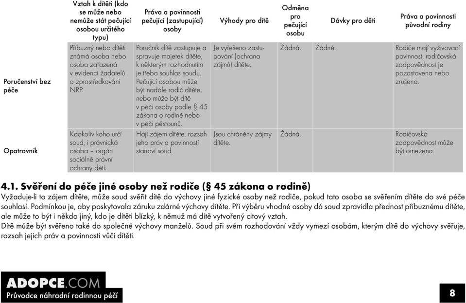 Práva a povinnosti pečující (zastupující) osoby Poručník dítě zastupuje a spravuje majetek dítěte, k některým rozhodnutím je třeba souhlas soudu.