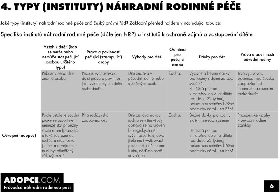 zákona o rodině Osvojení (adopce) Vztah k dítěti (kdo se může nebo nemůže stát pečující osobou určitého typu) Příbuzný nebo dítěti známá osoba.