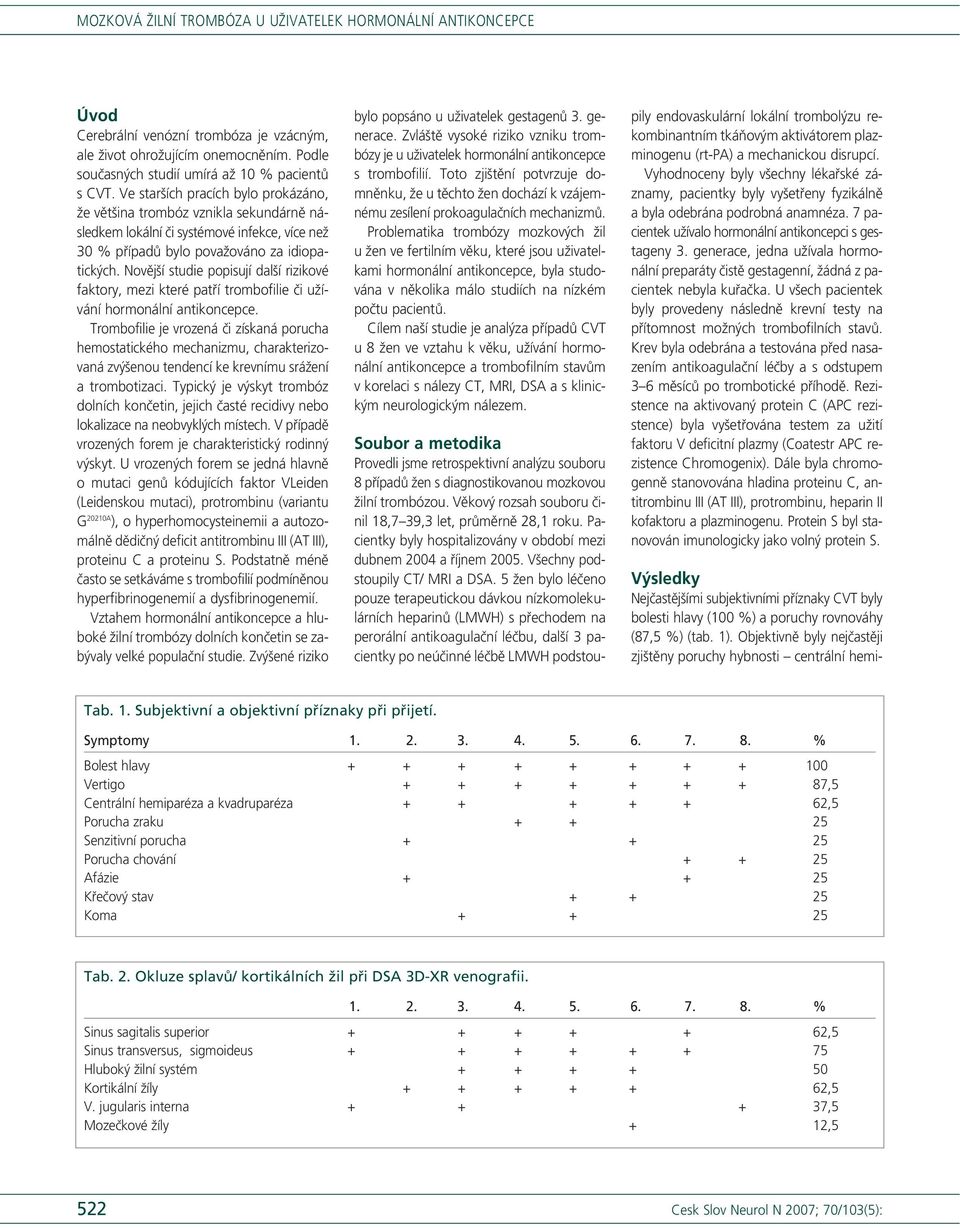 Novější studie popisují další rizikové faktory, mezi které patří trombofilie či užívání hormonální antikoncepce.