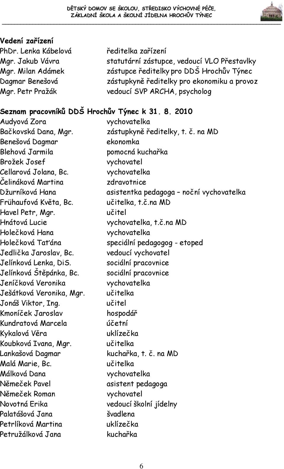 pracovníků DDŠ Hrochův Týnec k 31. 8. 2010 Audyová Zora vychovatelka Bačkovská Dana, Mgr. zástupkyně ředitelky, t. č.