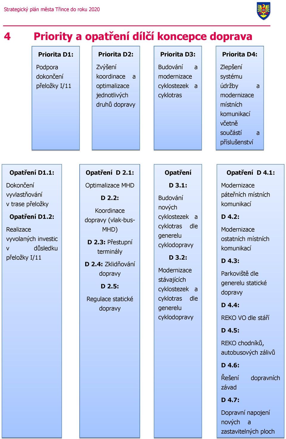 2: Relizce Optření Optimlizce MHD D 3.1: D 2.2: Koordince doprvy (vlkbusmhd) vyvolných investic v Optření D 2.1: důsledku přeložky I/11 D 2.3: Přestupní terminály D 2.4: Zklidňování doprvy D 2.