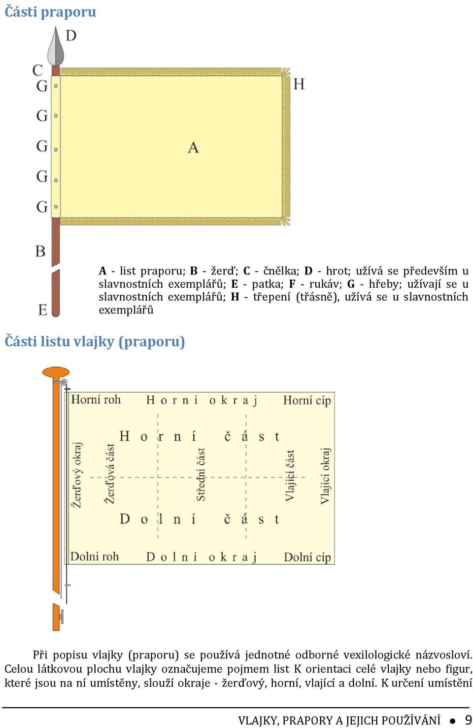 vlajky (praporu) se používá jednotné odborné vexilologické názvosloví.