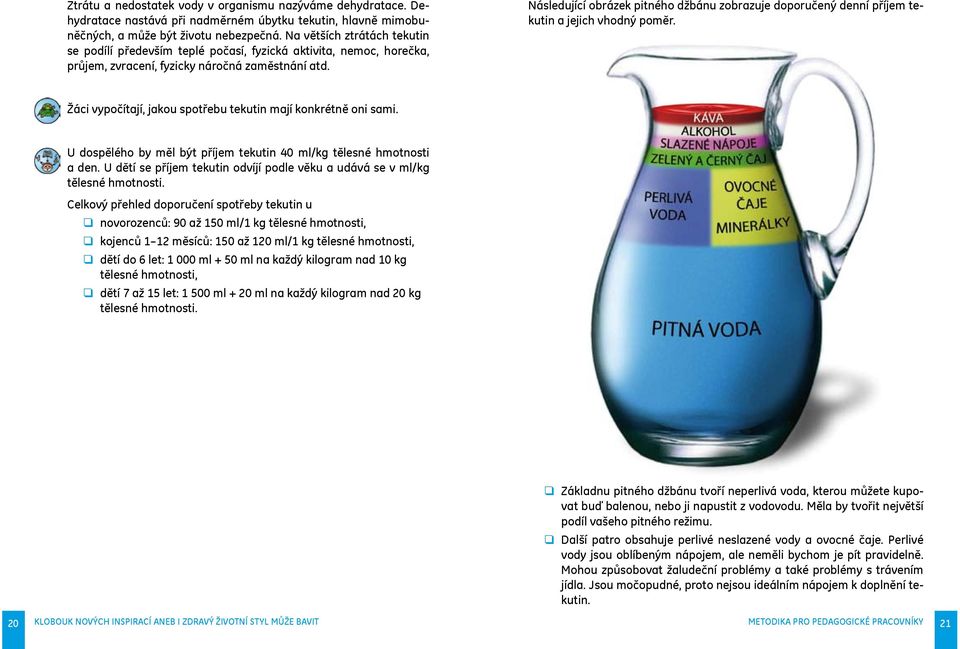 Následující obrázek pitného džbánu zobrazuje doporučený denní příjem tekutin a jejich vhodný poměr. Žáci vypočítají, jakou spotřebu tekutin mají konkrétně oni sami.