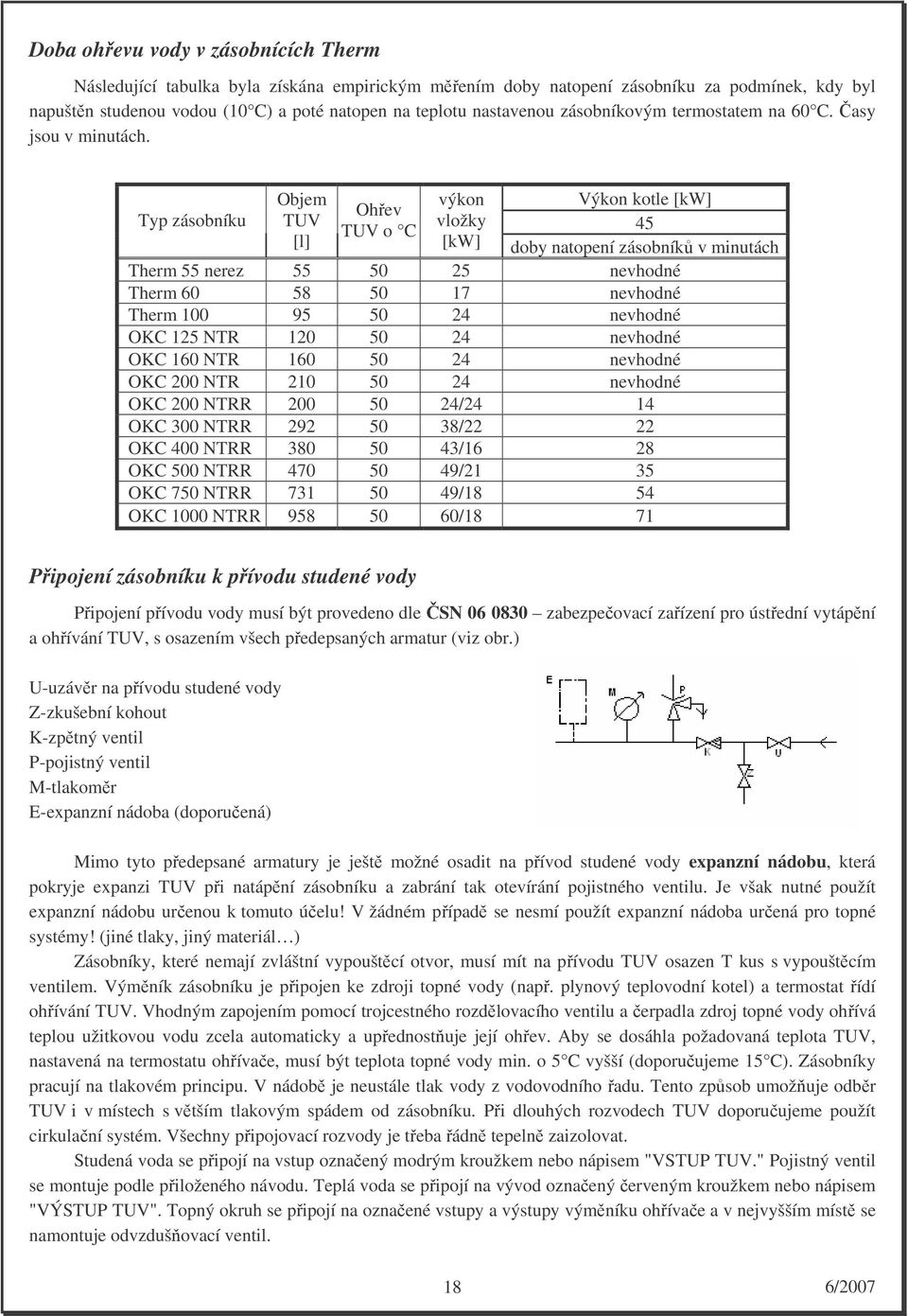 Typ zásobníku Objem výkon Výkon kotle [kw] Ohřev TUV vložky TUV o C 45 [l] [kw] doby natopení zásobníků v minutách Therm 55 nerez 55 50 25 nevhodné Therm 60 58 50 17 nevhodné Therm 100 95 50 24