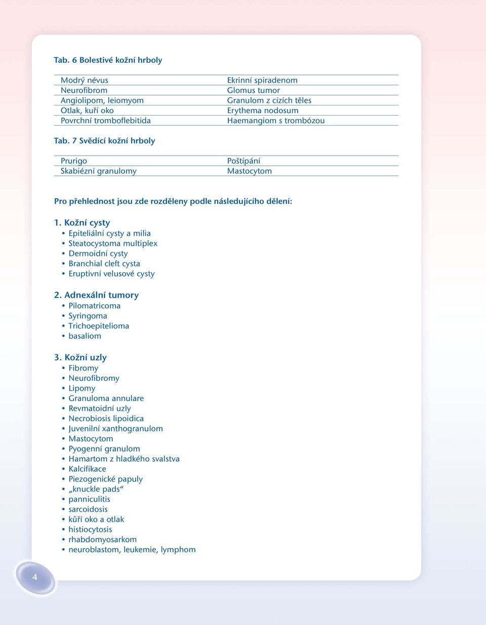 Kožní cysty Epiteliální cysty a milia Steatocystoma multiplex Dermoidní cysty Branchial cleft cysta Eruptivní velusové cysty 2. Adnexální tumory Pilomatricoma Syringoma Trichoepitelioma basaliom 3.