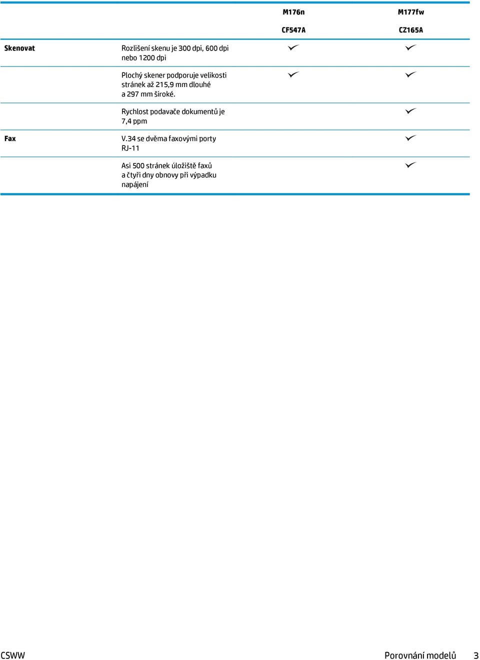 Rychlost podavače dokumentů je 7,4 ppm Fax V.