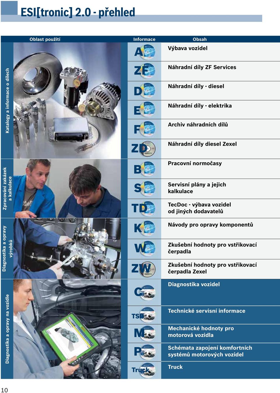 W ZW C TSB M P Truck Obsah Výbava vozidel Náhradní díly ZF Services Náhradní díly - diesel Náhradní díly - elektrika Archiv náhradních dílů Náhradní díly diesel Zexel Pracovní