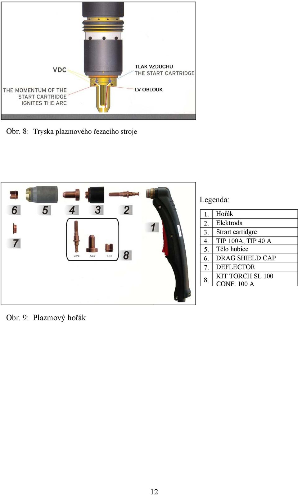 TIP 100A, TIP 40 A 5. Tělo hubice 6. DRAG SHIELD CAP 7.