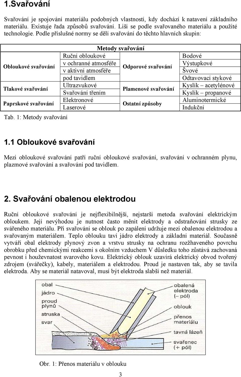 Podle příslušné normy se dělí svařování do těchto hlavních skupin: Metody svařování Ruční obloukové Obloukové svařování v ochranné atmosféře v aktivní atmosféře Odporové svařování pod tavidlem