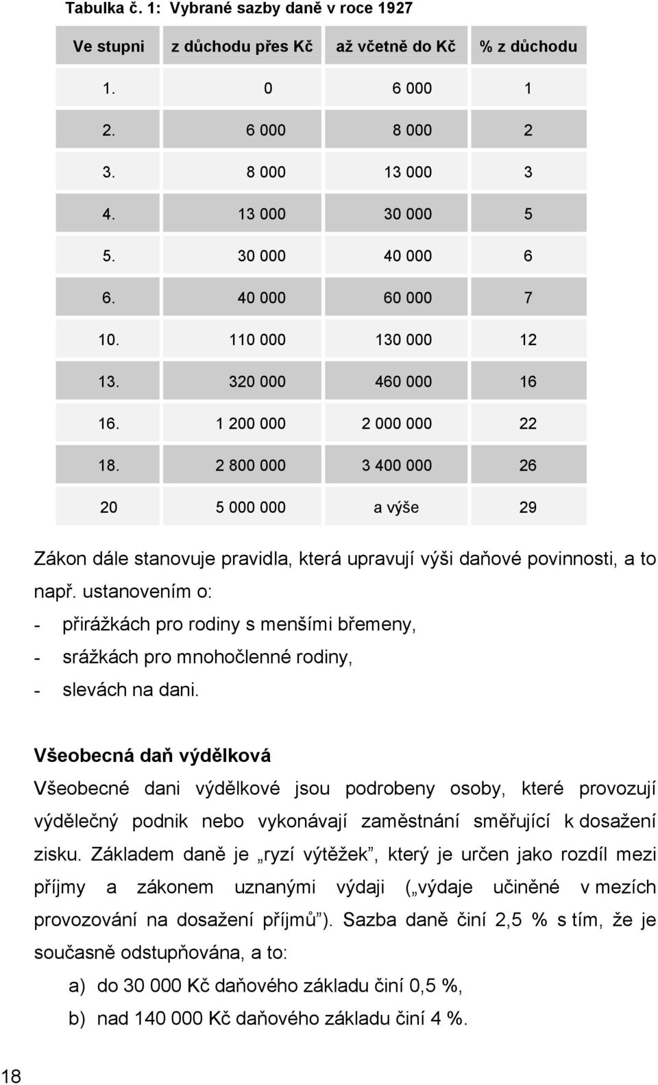 2 800 000 3 400 000 26 20 5 000 000 a výše 29 Zákon dále stanovuje pravidla, která upravují výši daňové povinnosti, a to např.