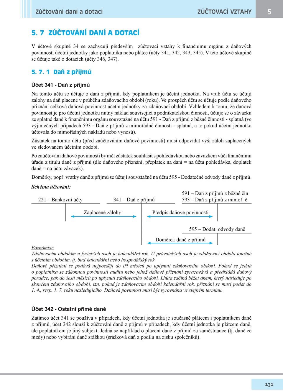 V této účtové skupině se účtuje také o dotacích (účty 346, 347). 5. 7. 1 Daň z příjmů Účet 341 - Daň z příjmů Na tomto účtu se účtuje o dani z příjmů, kdy poplatníkem je účetní jednotka.