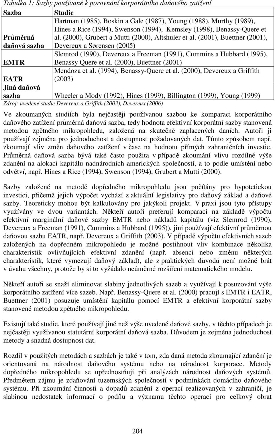 (2001), Buettner (2001), Devereux a Sørensen (2005) Slemrod (1990), Devereux a Freeman (1991), Cummins a Hubbard (1995), Benassy Quere et al. (2000), Buettner (2001) Mendoza et al.