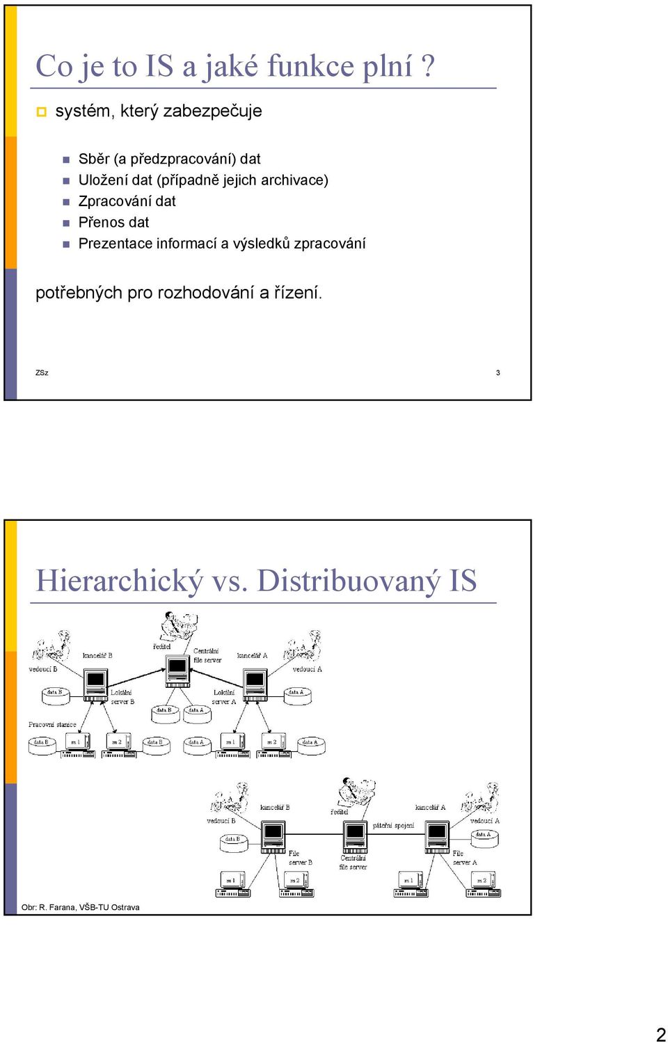 jejich archivace) Zpracování dat Přenos dat Prezentace informací a výsledků