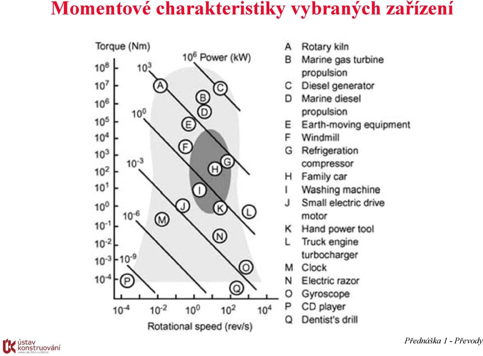 vybraných