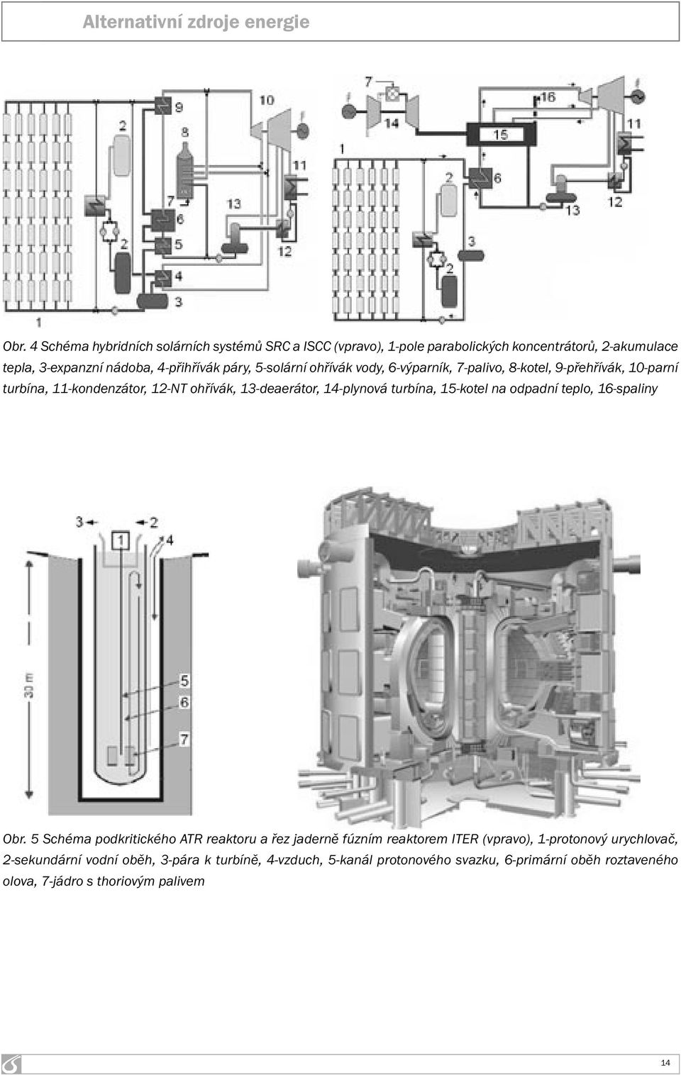 5-solární ohřívák vody, 6-výparník, 7-palivo, 8-kotel, 9-přehřívák, 10-parní turbína, 11-kondenzátor, 12-NT ohřívák, 13-deaerátor, 14-plynová turbína,