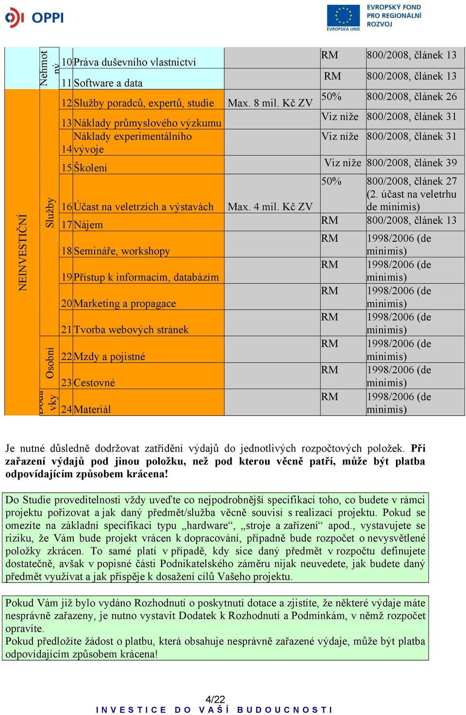 800/2008, článek 27 (2. účast na veletrhu 16 Účast na veletrzích a výstavách Max. 4 mil.