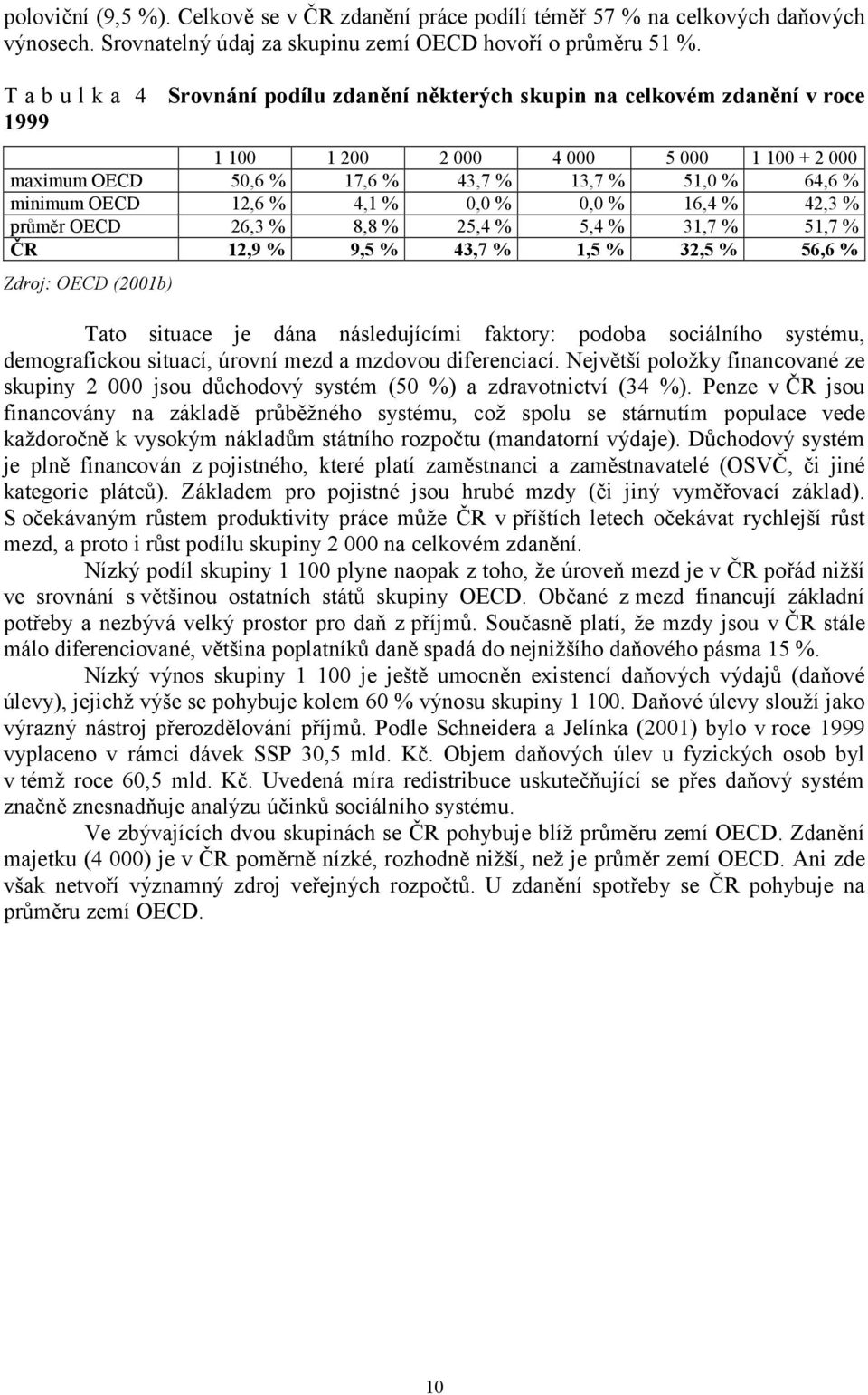 OECD 12,6 % 4,1 % 0,0 % 0,0 % 16,4 % 42,3 % průměr OECD 26,3 % 8,8 % 25,4 % 5,4 % 31,7 % 51,7 % ČR 12,9 % 9,5 % 43,7 % 1,5 % 32,5 % 56,6 % Zdroj: OECD (2001b) Tato situace je dána následujícími