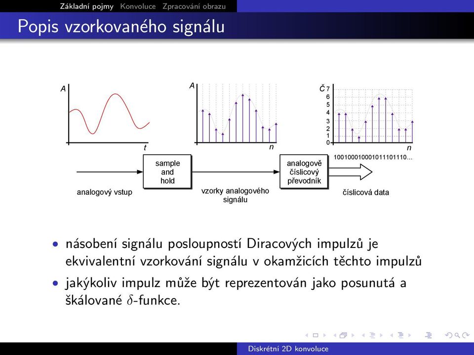 násobení signálu posloupností Diracových impulzů je ekvivalentní vzorkování signálu v