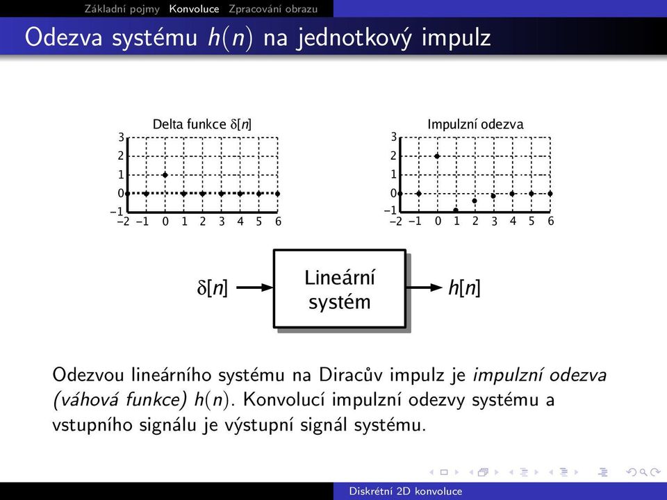 lineárního systému na Diracův impulz je impulzní odezva (váhová funkce)