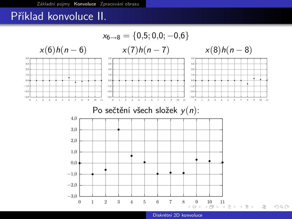 8),0 2,0,0 0,0,0 2,0,0 2,0,0 0,0,0 2,0,0 2,0,0 0,0,0 2,0,0 0 2 4 5 6