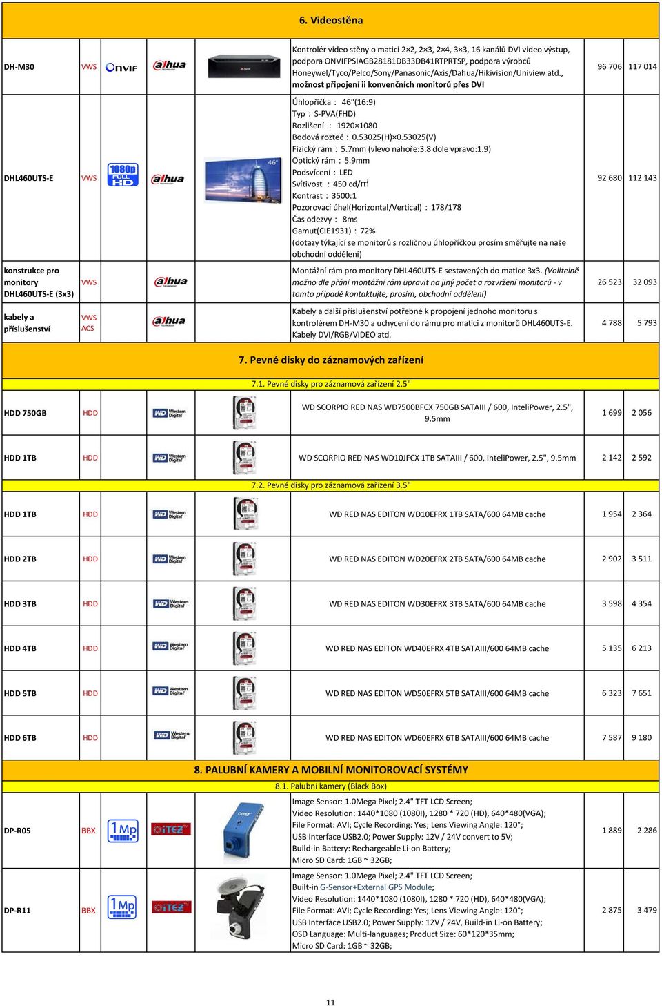 , možnost připojení ii konvenčních monitorů přes DVI 96 706 117 014 DHL460UTS-E konstrukce pro monitory DHL460UTS-E (3x3) kabely a příslušenství VWS VWS VWS ACS Úhlopříčka: 46"(16:9) Typ:S-PVA(FHD)