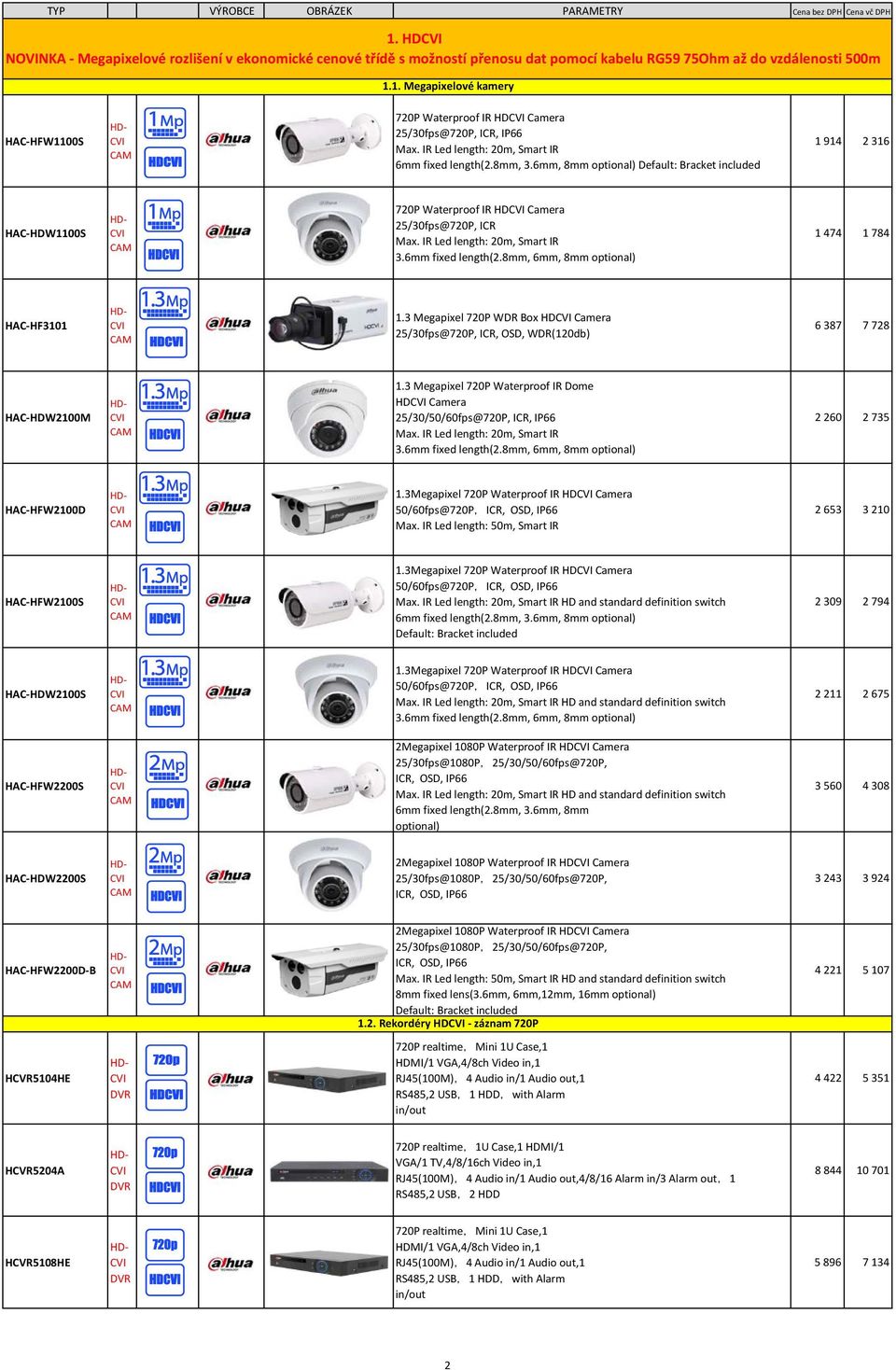 IR Led length: 20m, Smart IR 3.6mm fixed length(2.8mm, 6mm, 8mm optional) 1 474 1 784 HAC-HF3101 1.3 Megapixel 720P WDR Box HD Camera 25/30fps@720P, ICR, OSD, WDR(120db) 6 387 7 728 HAC-HDW2100M 1.