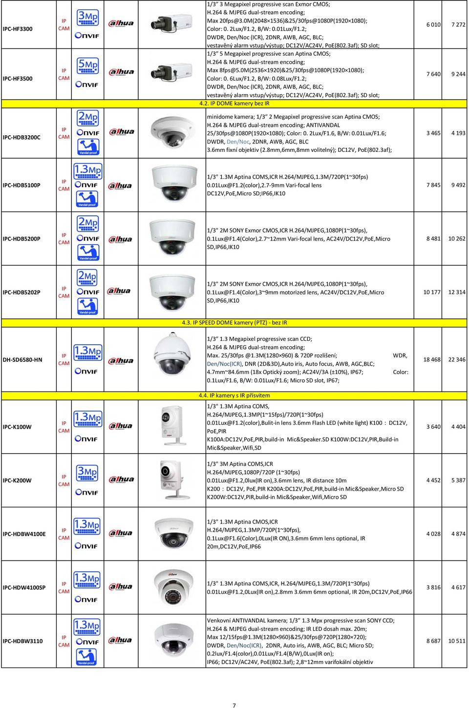 264 & MJPEG dual-stream encoding; Max 8fps@5.0M(2536 1920)&25/30fps@1080P(1920 1080); Color: 0. 6Lux/F1.2, B/W: 0.08Lux/F1.