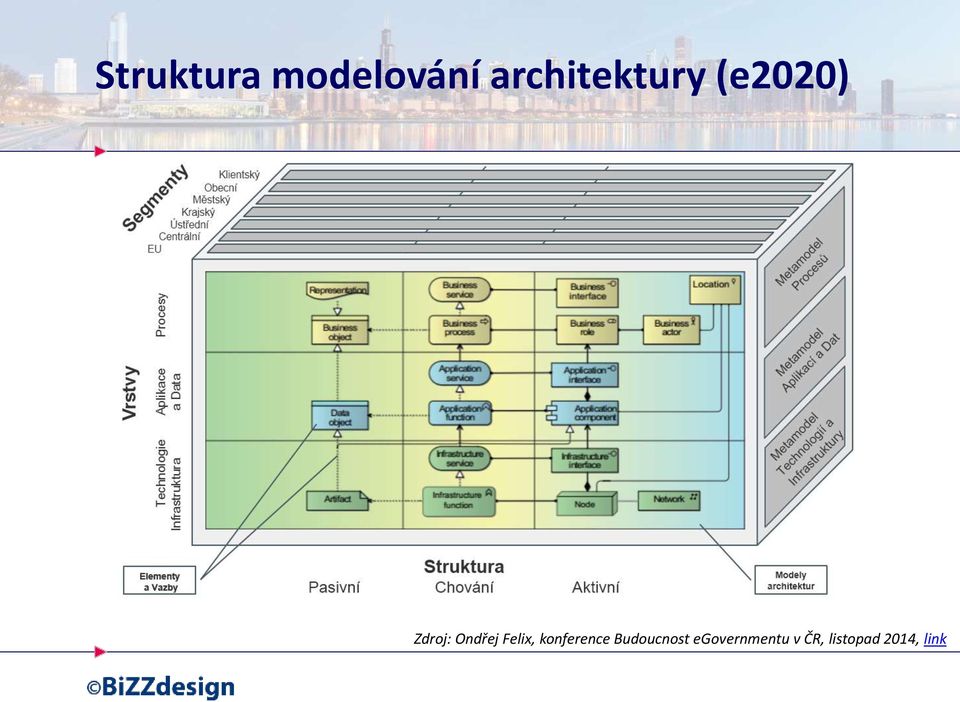 Ondřej Felix, konference