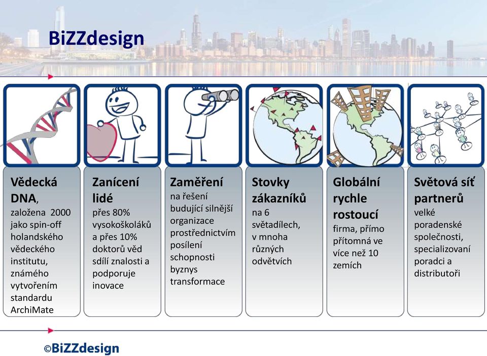 prostřednictvím posílení schopnosti byznys transformace Stovky zákazníků na 6 světadílech, v mnoha různých odvětvích Globální rychle