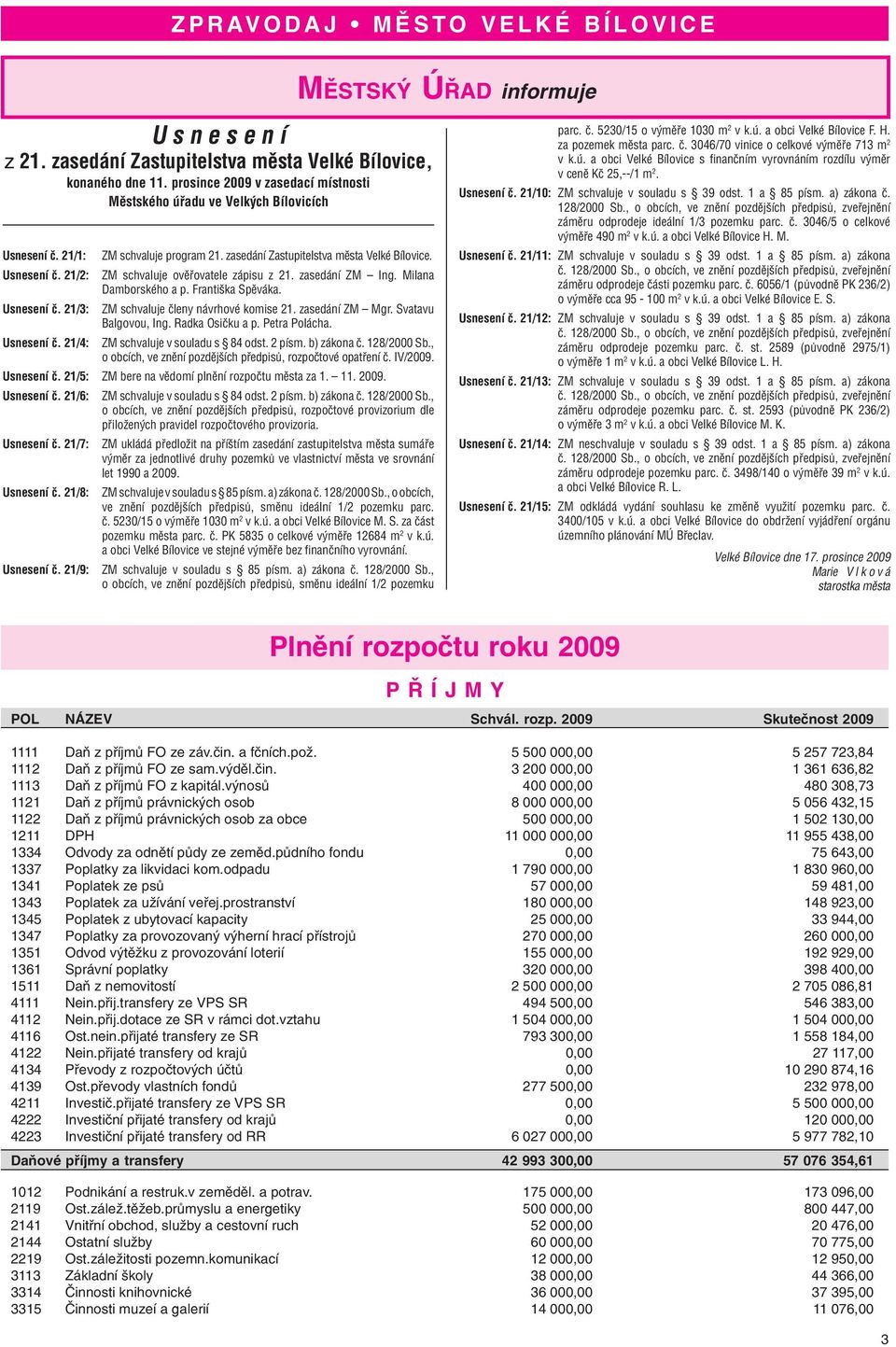 Usnesení č. 21/3: ZM schvaluje členy návrhové komise 21. zasedání ZM Mgr. Svatavu Balgovou, Ing. Radka Osičku a p. Petra Polácha. Usnesení č. 21/4: ZM schvaluje v souladu s 84 odst. 2 písm.