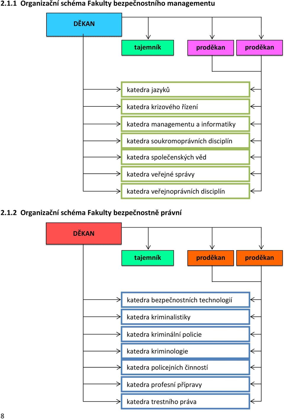 veřejnoprávních disciplín 2.1.