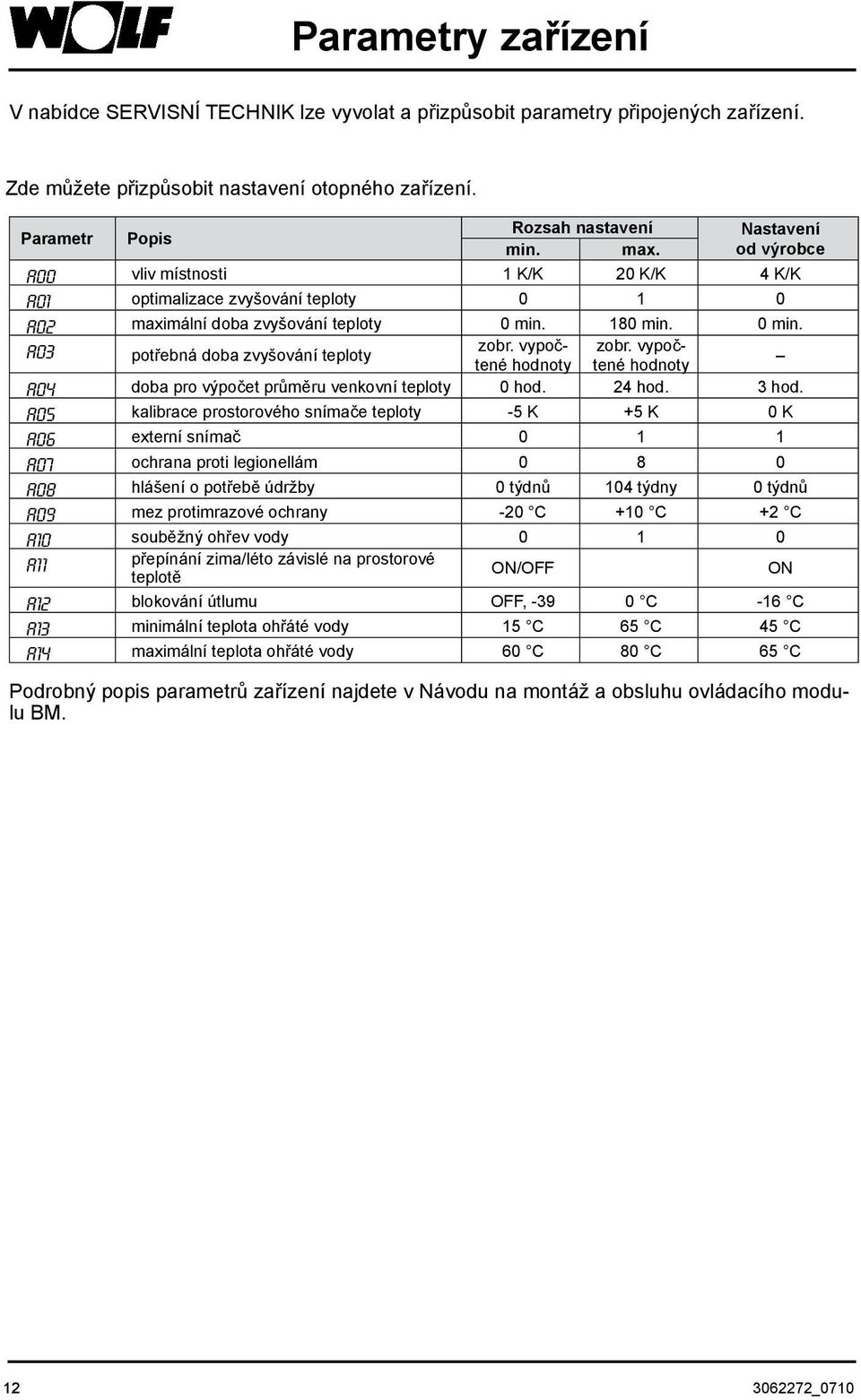 vypočtené hodnoty zobr. vypočtené hodnoty A04 doba pro výpočet průměru venkovní teploty 0 hod. 24 hod. 3 hod.