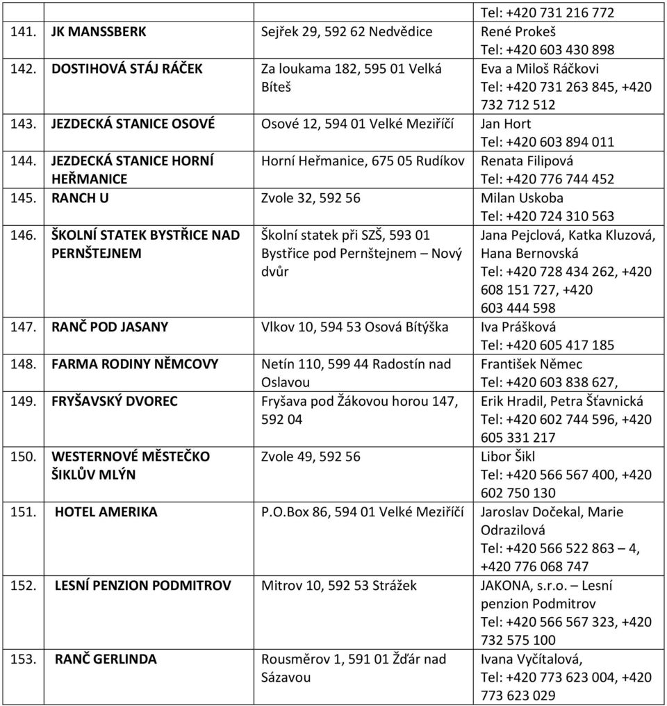 JEZDECKÁ STANICE OSOVÉ Osové 12, 594 01 Velké Meziříčí Jan Hort Tel: +420 603 894 011 144. JEZDECKÁ STANICE HORNÍ HEŘMANICE Horní Heřmanice, 675 05 Rudíkov Renata Filipová Tel: +420 776 744 452 145.