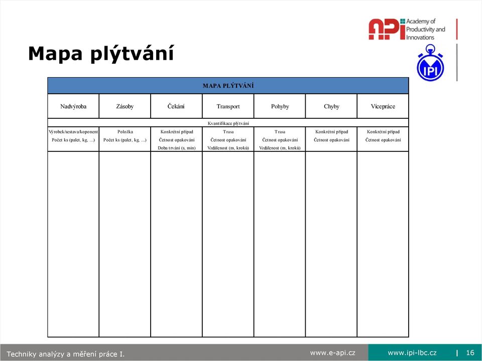 ) Počet ks (palet, kg, ) Četnost opakování Četnost opakování Četnost opakování Četnost opakování Četnost opakování