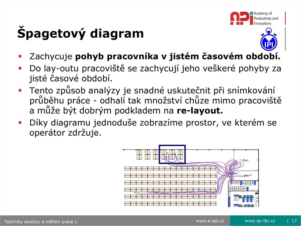 Tento způsob analýzy je snadné uskutečnit při snímkování průběhu práce - odhalí tak mnoţství chůze mimo