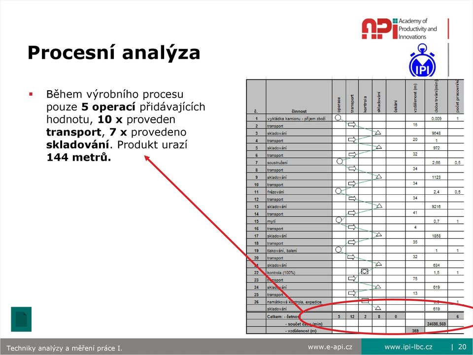 7 x provedeno skladování. Produkt urazí 144 metrů.