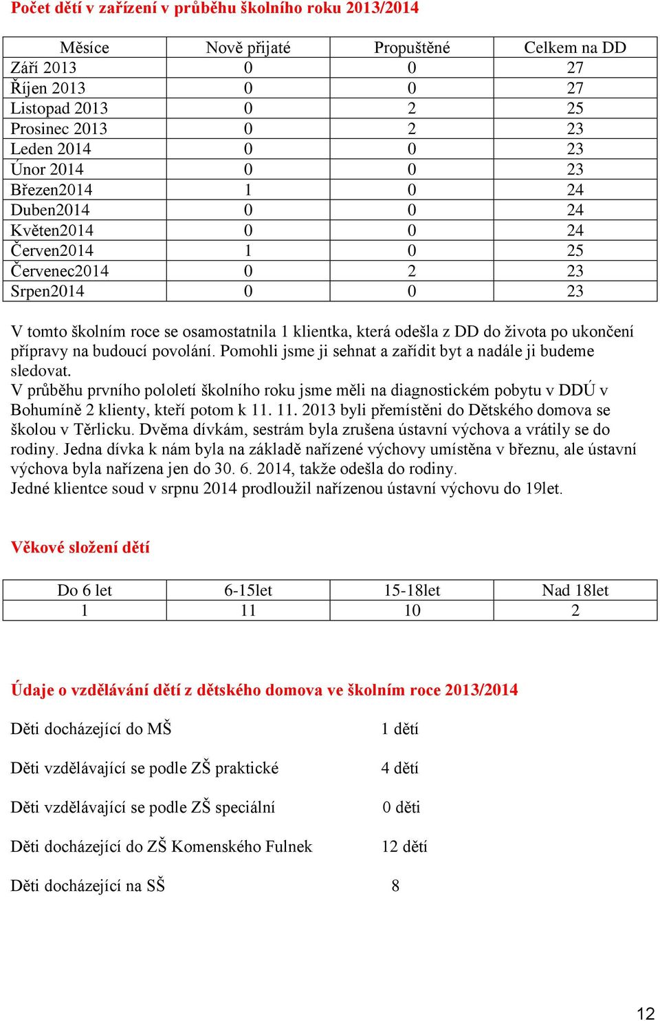 po ukončení přípravy na budoucí povolání. Pomohli jsme ji sehnat a zařídit byt a nadále ji budeme sledovat.