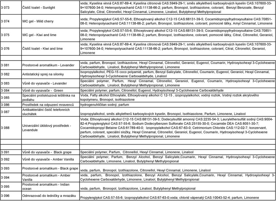 Hexyl Cinnamal, Limonene, Linalool, Butylphenyl Methylpropional voda; Propylenglykol CAS:57-55-6; Ethoxylovaný alkohol C12-15 CAS:68131-39-5; Cocamidopropylhydroxysultaine CAS:70851-08-0;