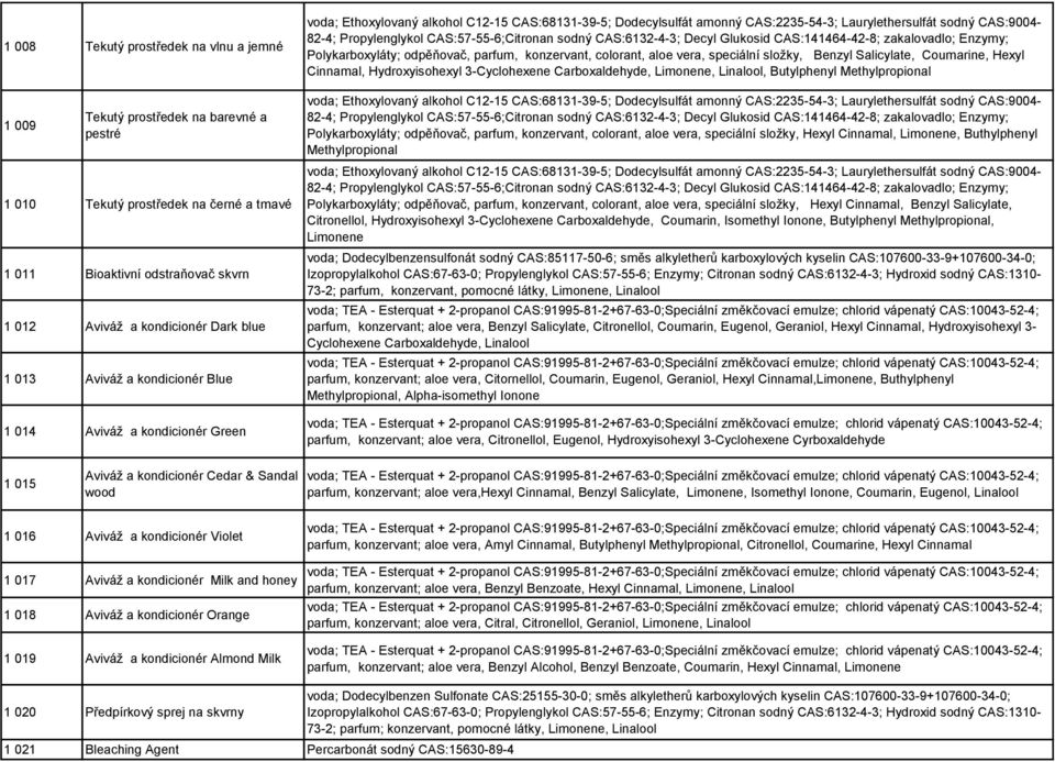 odpěňovač, parfum, konzervant, colorant, aloe vera, speciální složky, Benzyl Salicylate, Coumarine, Hexyl Cinnamal, Hydroxyisohexyl 3-Cyclohexene Carboxaldehyde, Limonene, Linalool, Butylphenyl